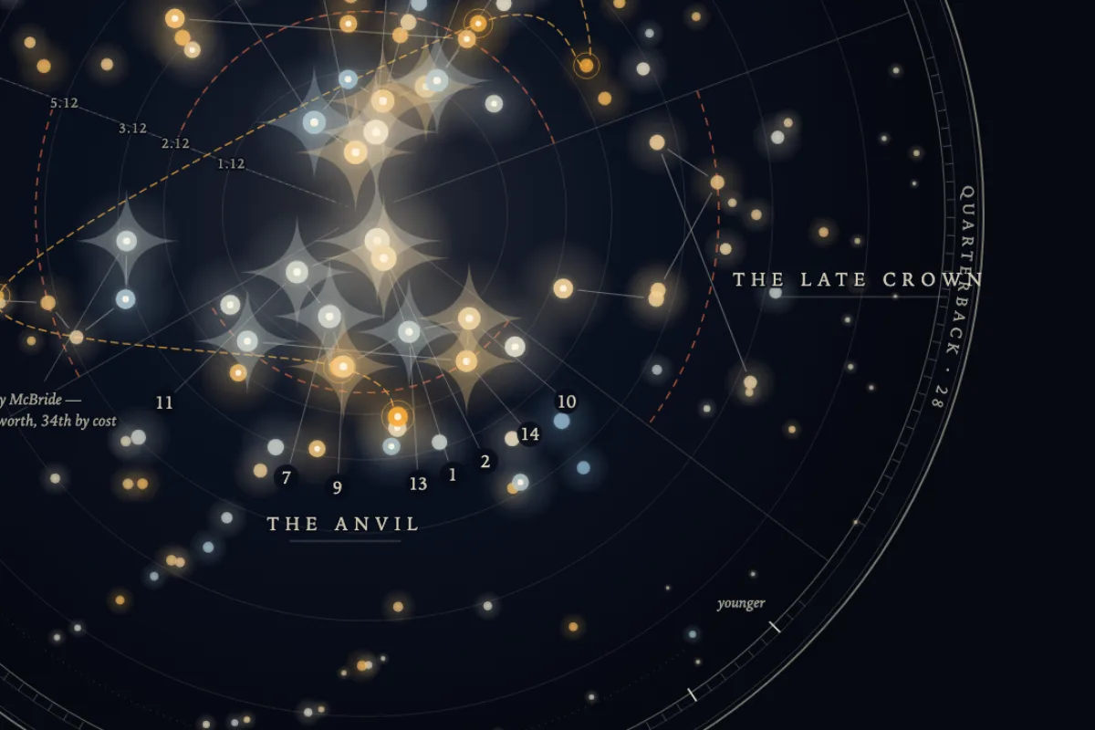 Detail from The Drafted Sky: a dense cluster of gold and pale-blue stars
                      burning against a near-black night field, crossed by faint grey rings and
                      a dashed amber arc.