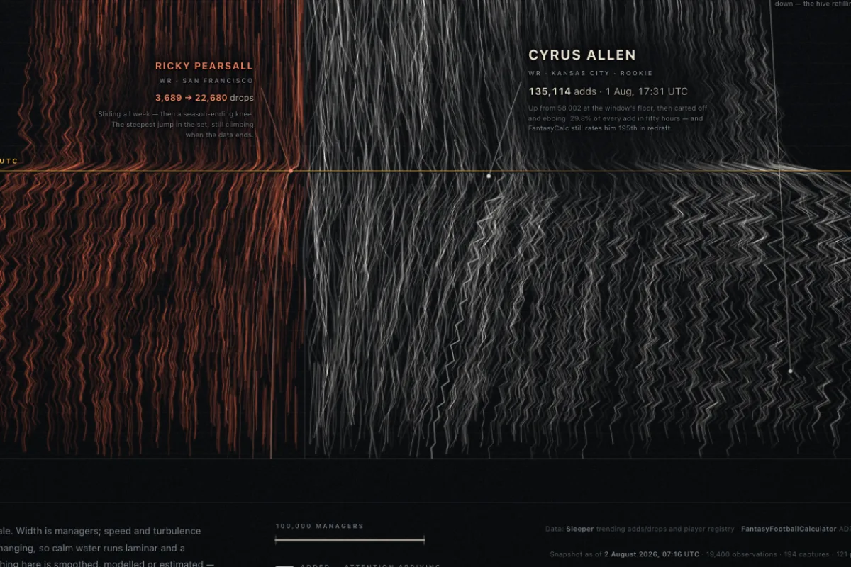 Detail from Hivemind Tides: two dense fields of vertical filaments falling
                      down a black sheet — rust-red on the left, pale grey on the right — tearing
                      into turbulence across a horizontal amber break line.