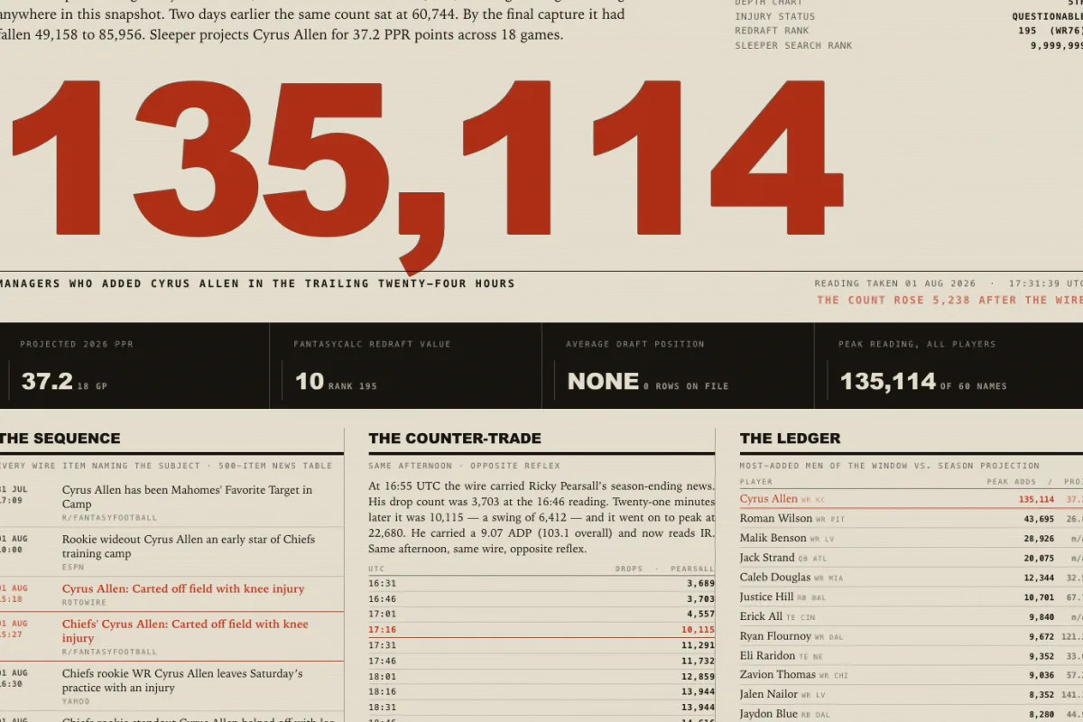 Detail from The Wire: the numerals one three five comma one one four set
                      enormous in vermilion on newsprint-cream paper, above a black stat bar and
                      three columns of agate type.