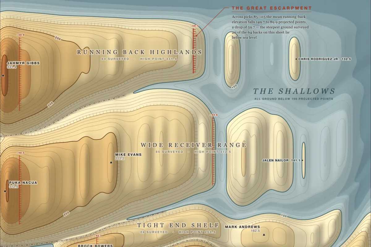 Detail from Value Terrain: a topographic map in warm tans and blues, its
                    contour lines crowding into a steep ridge labelled Running Back Highlands
                    and dissolving eastward into pale blue shallows.